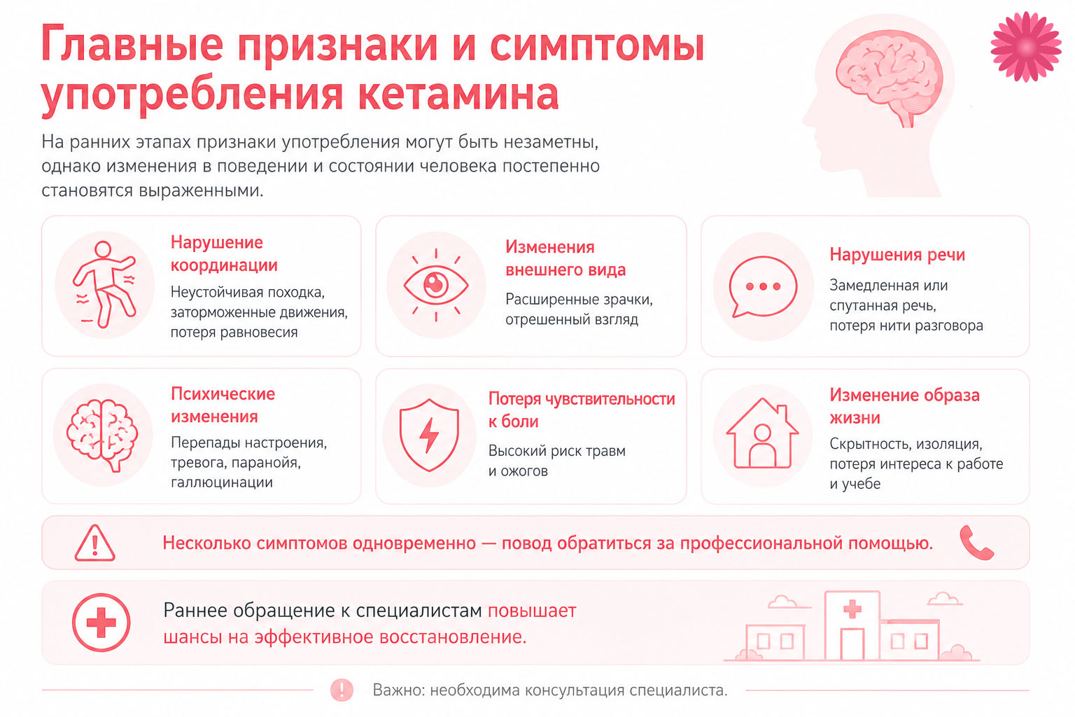 Признаки и симптомы употребления кетамина инфографика
